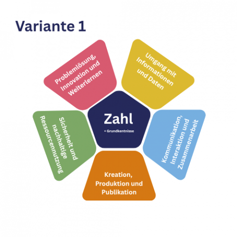 01 Variante 1 Basis