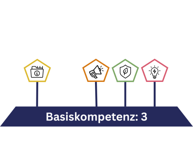 Example of our current draft. Three out of the five competence levels are addressed in this example.