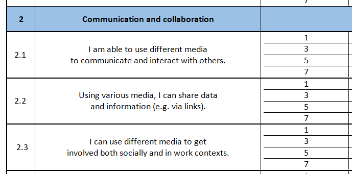 Formulation of skills in the area of communication (sample)