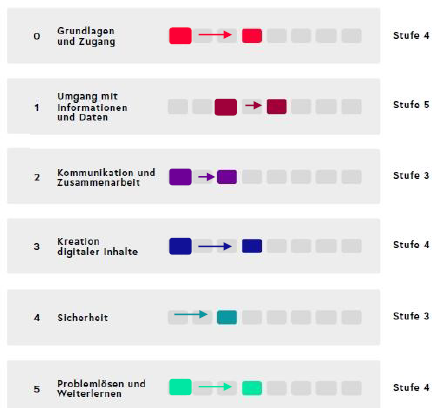 Visualisation Concept DE EntryExit