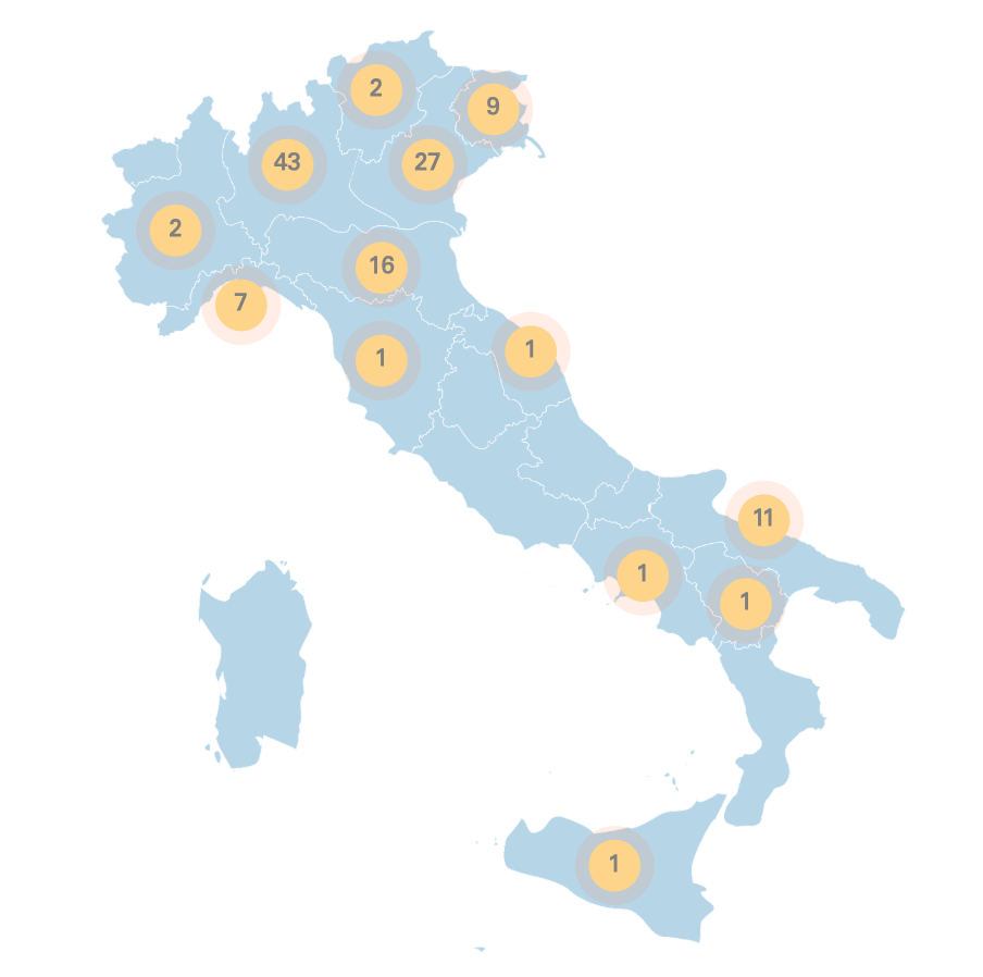 SCF network in Italy